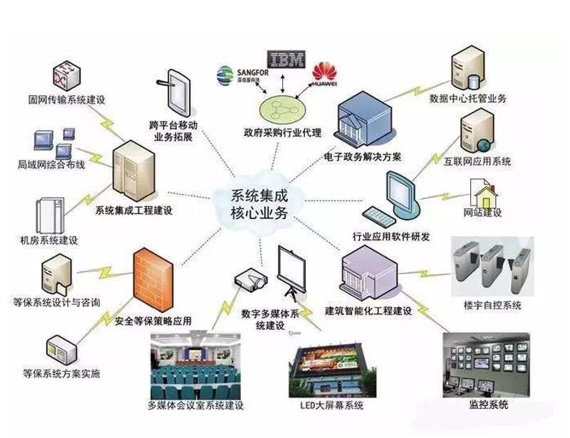 互联网时代的企业形象建设