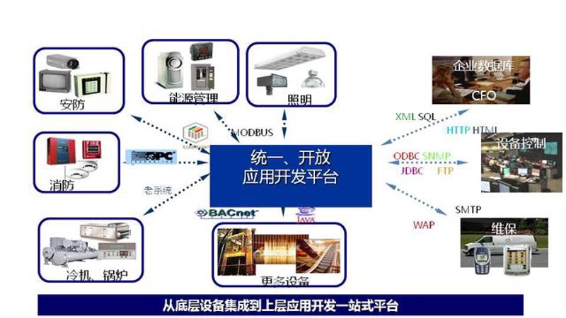 系统集成方案