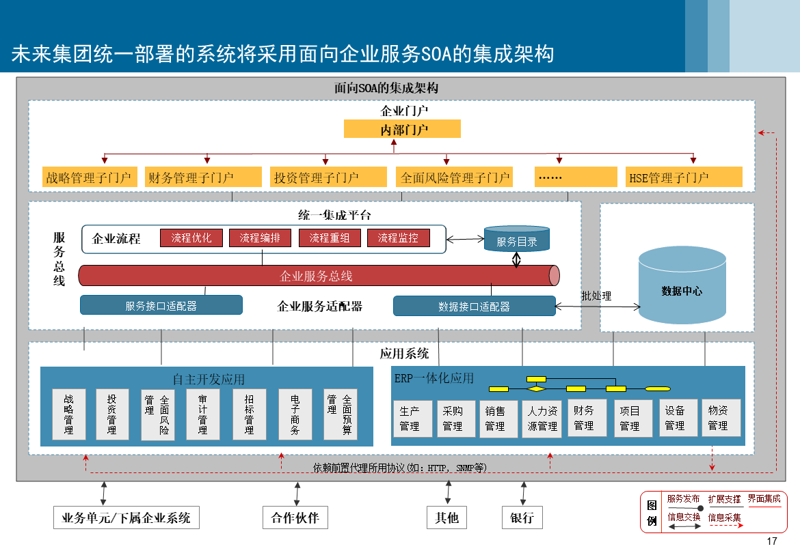 哈尔滨软件定制开发：打造您的专属数字助手