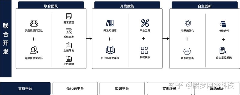 IT外包服务